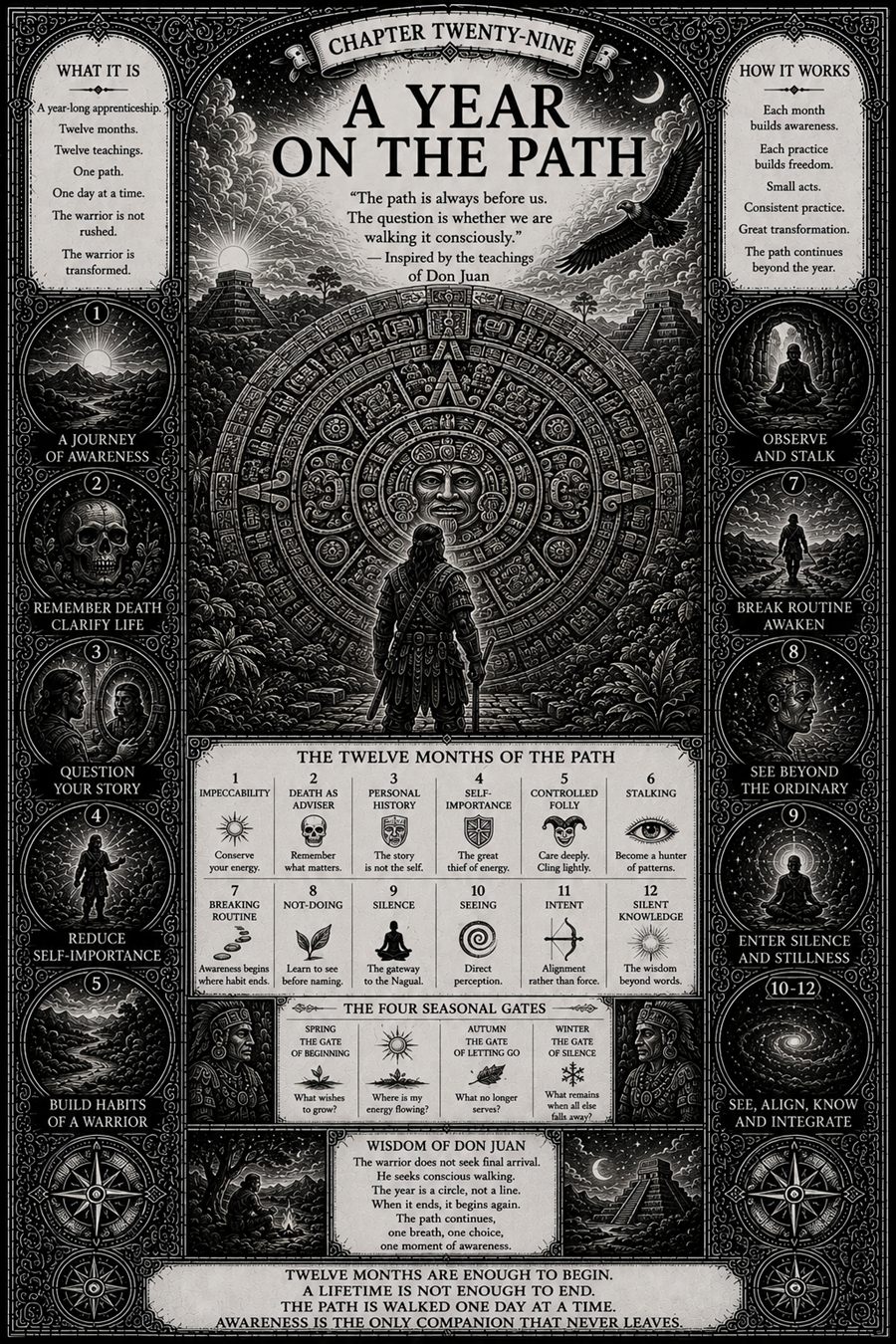 A Year on the Path chapter plate